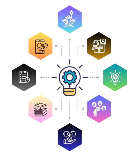 Connected focus areas around research, policy, and innovation